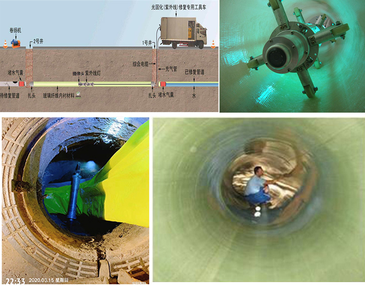 托喀依乡UV-CIPP内衬修复