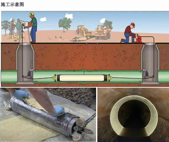 托喀依乡管道局部点状修复